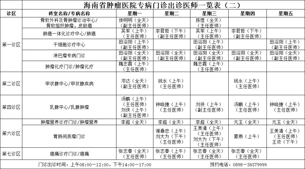 醫(yī)生出診預告海腫2.jpg